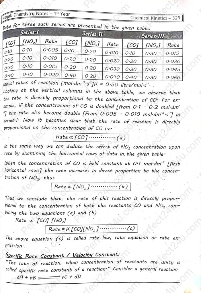 1st Year Chemistry Chemical Kinetics Cha 9 Copy 5 Perfect Notes 24U
