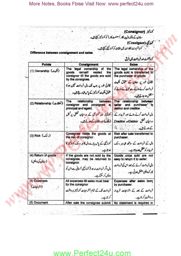 Consignment Accounts Principles Of Accounting